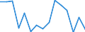 Indicator: Population Estimate,: olds with Children as a Percentage of Households with Children (5-year estimate) in Daniels County, MT