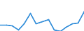 Indicator: Population Estimate,: Over Who Have Completed an Associate's Degree or Higher (5-year estimate) in Daniels County, MT