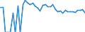 Indicator: 90% Confidence Interval: Lower Bound of Estimate of Percent of People of All Ages in Poverty for Daniels County, MT