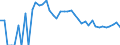 Indicator: 90% Confidence Interval: Lower Bound of Estimate of Percent of People Age 0-17 in Poverty for Daniels County, MT