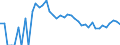 Indicator: 90% Confidence Interval: Upper Bound of Estimate of Percent of People Age 0-17 in Poverty for Daniels County, MT