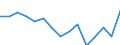 Indicator: Population Estimate,: by Sex, Total Population (5-year estimate) in Dawson County, MT