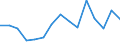 Indicator: Population Estimate,: Total, Not Hispanic or Latino, Black or African American Alone (5-year estimate) in Dawson County, MT