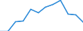 Indicator: Population Estimate,: Migration Flow (5-year estimate) for Dawson County, MT (DISCONTINUED)
