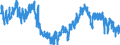 Indicator: Employed Persons in Dawson County, MT: 