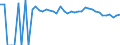 Indicator: 90% Confidence Interval: Lower Bound of Estimate of People of All Ages in Poverty for Dawson County, MT