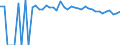 Indicator: 90% Confidence Interval: Lower Bound of Estimate of Percent of People of All Ages in Poverty for Dawson County, MT