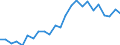 Indicator: Real Gross Domestic Product:: All Industries in Dawson County, MT