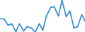 Indicator: Real Gross Domestic Product:: Private Goods-Producing Industries in Dawson County, MT