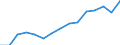 Indicator: Population Estimate,: by Sex, Total Population (5-year estimate) in Deer Lodge County, MT