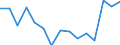 Indicator: Population Estimate,: olds with Children as a Percentage of Households with Children (5-year estimate) in Deer Lodge County, MT