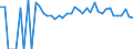 Indicator: 90% Confidence Interval: Lower Bound of Estimate of People of All Ages in Poverty for Deer Lodge County, MT