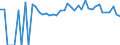 Indicator: 90% Confidence Interval: Lower Bound of Estimate of Percent of People of All Ages in Poverty for Deer Lodge County, MT