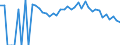 Indicator: 90% Confidence Interval: Lower Bound of Estimate of Percent of People Age 0-17 in Poverty for Deer Lodge County, MT