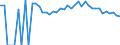 Indicator: Estimated Percent of: People Age 0-17 in Poverty for Deer Lodge County, MT