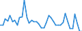 Indicator: Unemployed Persons in Fallon County, MT: 