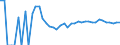 Indicator: 90% Confidence Interval: Lower Bound of Estimate of Related Children Age 5-17 in Families in Poverty for Fallon County, MT