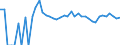 Indicator: 90% Confidence Interval: Upper Bound of Estimate of Percent of Related Children Age 5-17 in Families in Poverty for Fallon County, MT