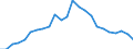 Indicator: Real Gross Domestic Product:: All Industries in Fallon County, MT