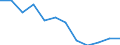 Indicator: Population Estimate,: Migration Flow (5-year estimate) for Fergus County, MT (DISCONTINUED)