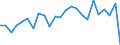 Indicator: Gross Domestic Product:: Private Goods-Producing Industries in Fergus County, MT