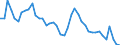 Indicator: Unemployed Persons in Fergus County, MT: 