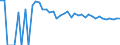 Indicator: 90% Confidence Interval: Upper Bound of Estimate of Related Children Age 5-17 in Families in Poverty for Fergus County, MT