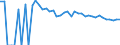 Indicator: 90% Confidence Interval: Upper Bound of Estimate of People Age 0-17 in Poverty for Fergus County, MT