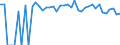 Indicator: 90% Confidence Interval: Lower Bound of Estimate of Percent of People of All Ages in Poverty for Fergus County, MT