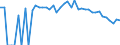 Indicator: 90% Confidence Interval: Lower Bound of Estimate of Percent of People Age 0-17 in Poverty for Fergus County, MT