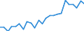 Indicator: Real Gross Domestic Product:: All Industries in Fergus County, MT