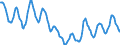 Indicator: Housing Inventory: Active Listing Count: in Flathead County, MT