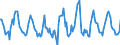 Indicator: Housing Inventory: Active Listing Count: Month-Over-Month in Flathead County, MT