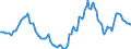 Indicator: Housing Inventory: Active Listing Count: Year-Over-Year in Flathead County, MT