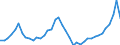 Indicator: Housing Inventory: Active Listing Count: ed by Building Permits for Flathead County, MT