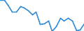 Indicator: Housing Inventory: Active Listing Count: lathead County, MT