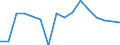 Indicator: Housing Inventory: Active Listing Count: enses Known to Law Enforcement in Flathead County, MT (DISCONTINUED)