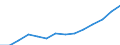 Indicator: Housing Inventory: Active Listing Count: imate) in Flathead County, MT