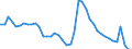 Indicator: Housing Inventory: Active Listing Count: T