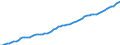 Indicator: Housing Inventory: Active Listing Count: MT