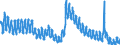 Indicator: Housing Inventory: Active Listing Count: T