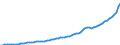 Indicator: Housing Inventory: Active Listing Count: 