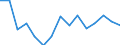 Indicator: Housing Inventory: Active Listing Count: (5-year estimate) Index for Flathead County, MT