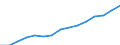 Indicator: Housing Inventory: Active Listing Count: eted an Associate's Degree or Higher (5-year estimate) in Flathead County, MT