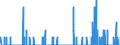 Indicator: Housing Inventory: Active Listing Count: ty, MT