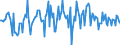 Indicator: Housing Inventory: Average Listing Price: Month-Over-Month in Flathead County, MT