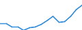 Indicator: Population Estimate,: Total, Not Hispanic or Latino, Two or More Races, Two Races Excluding Some Other Race, and Three or More Races (5-year estimate) in Flathead County, MT