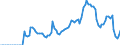 Indicator: Market Hotness:: Demand Score in Flathead County, MT