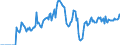 Indicator: Market Hotness:: Demand Score in Flathead County, MT