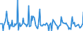 Indicator: Market Hotness:: Median Days on Market in Flathead County, MT